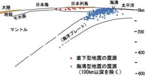 震源分布図