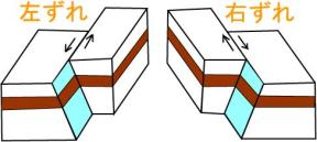 水平ずれ断層
