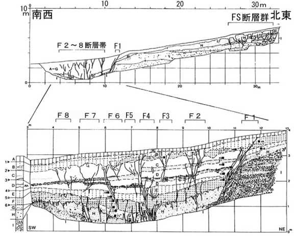 門脇トレンチ断面