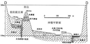 水鳥寺山断面