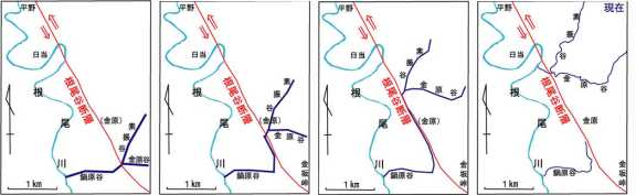 金原変遷図