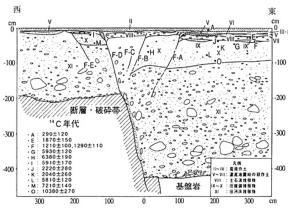 金原第1トレンチ断面