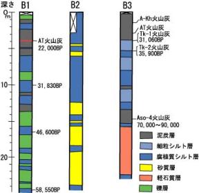 高富ボーリング柱状図