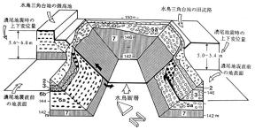 観察館見取り図