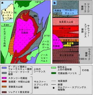 発見地と地質柱状図。