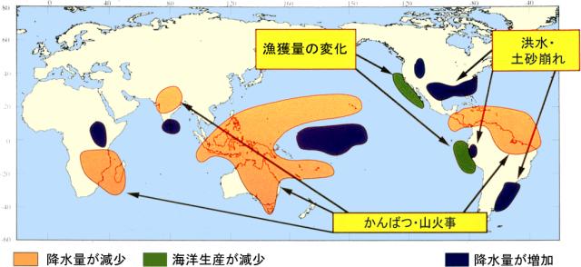 エル・ニーニョの、地球気候への影響。