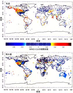 NINO‐Cの時系列と世界各地の地表気温(上)・降水量(下)の相関係数。