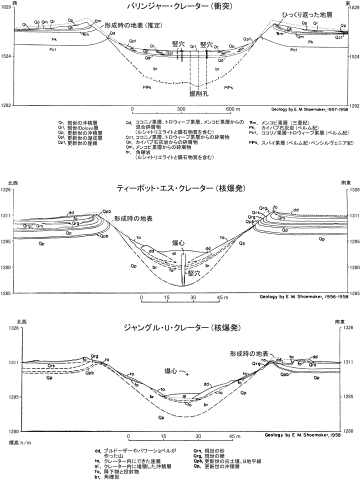 クレーターの断面図。