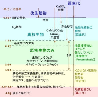 クラウドの作業モデル。Cloud