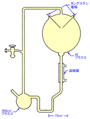 ミラーの実験装置