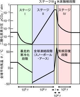 Tanabe