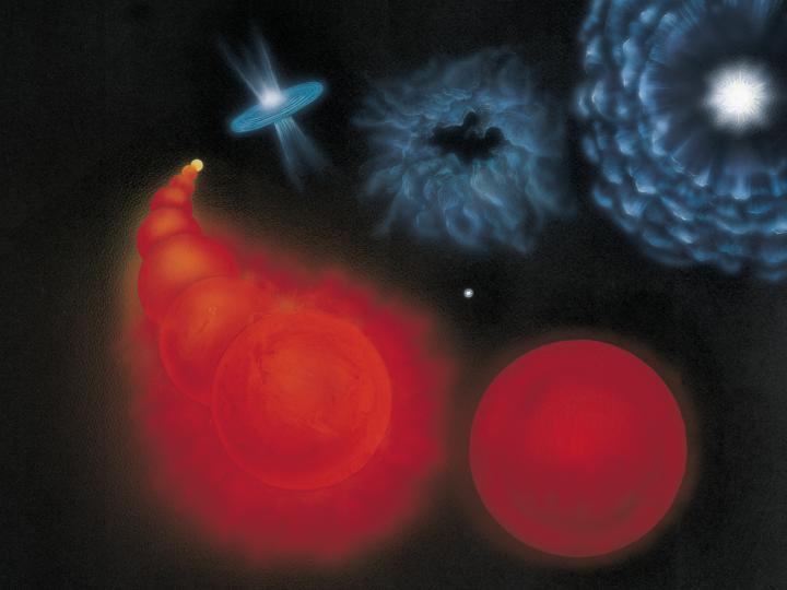 恒星が成長して死ぬまで